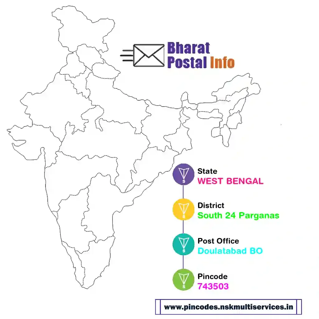 west bengal-south 24 parganas-doulatabad bo-743503